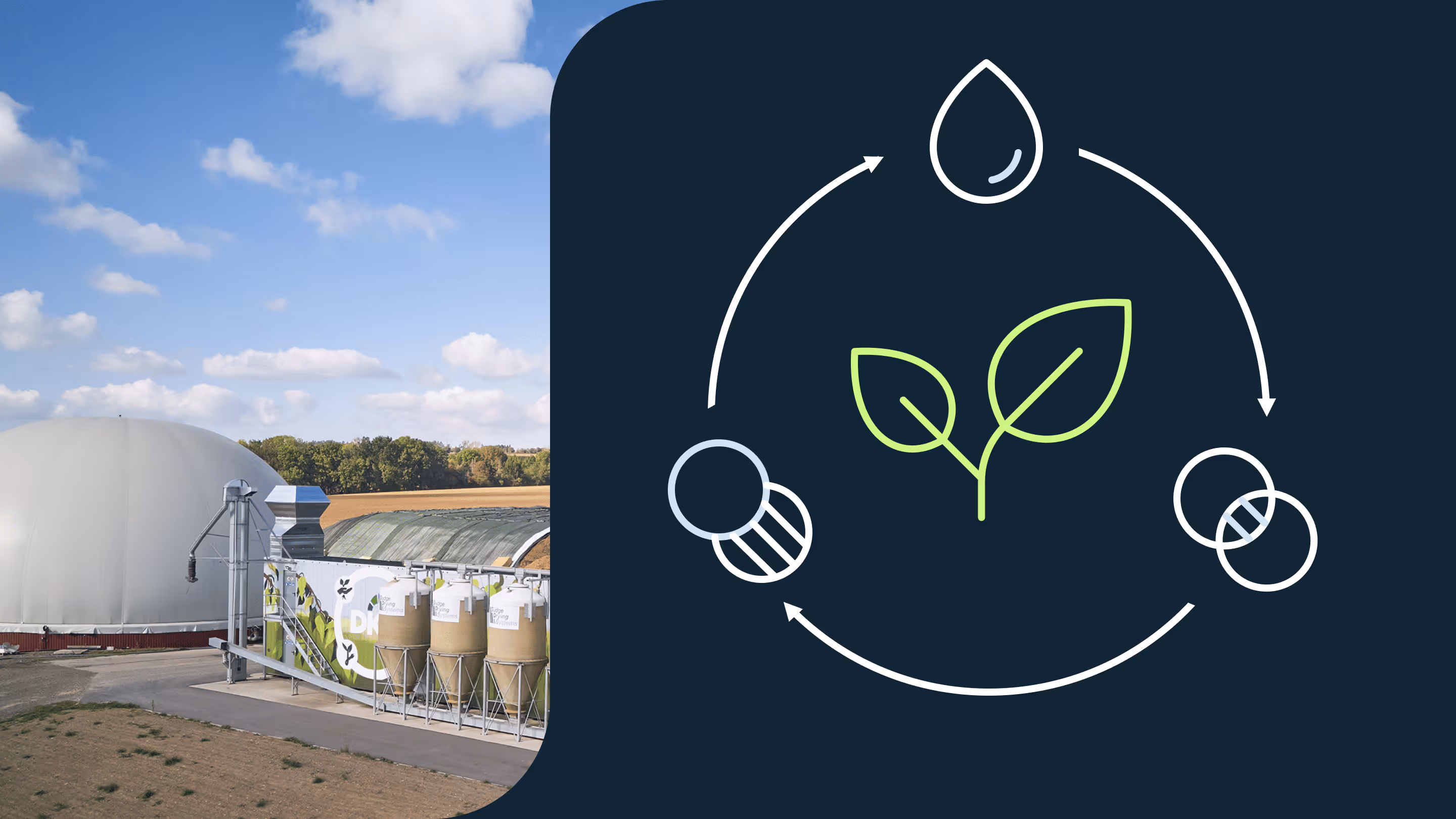 Biogasanlage auf einem Feld unter blauem Himmel neben einer Grafik mit grünem Pflanzen-Symbol und Kreislauf mit Wassertropfen.