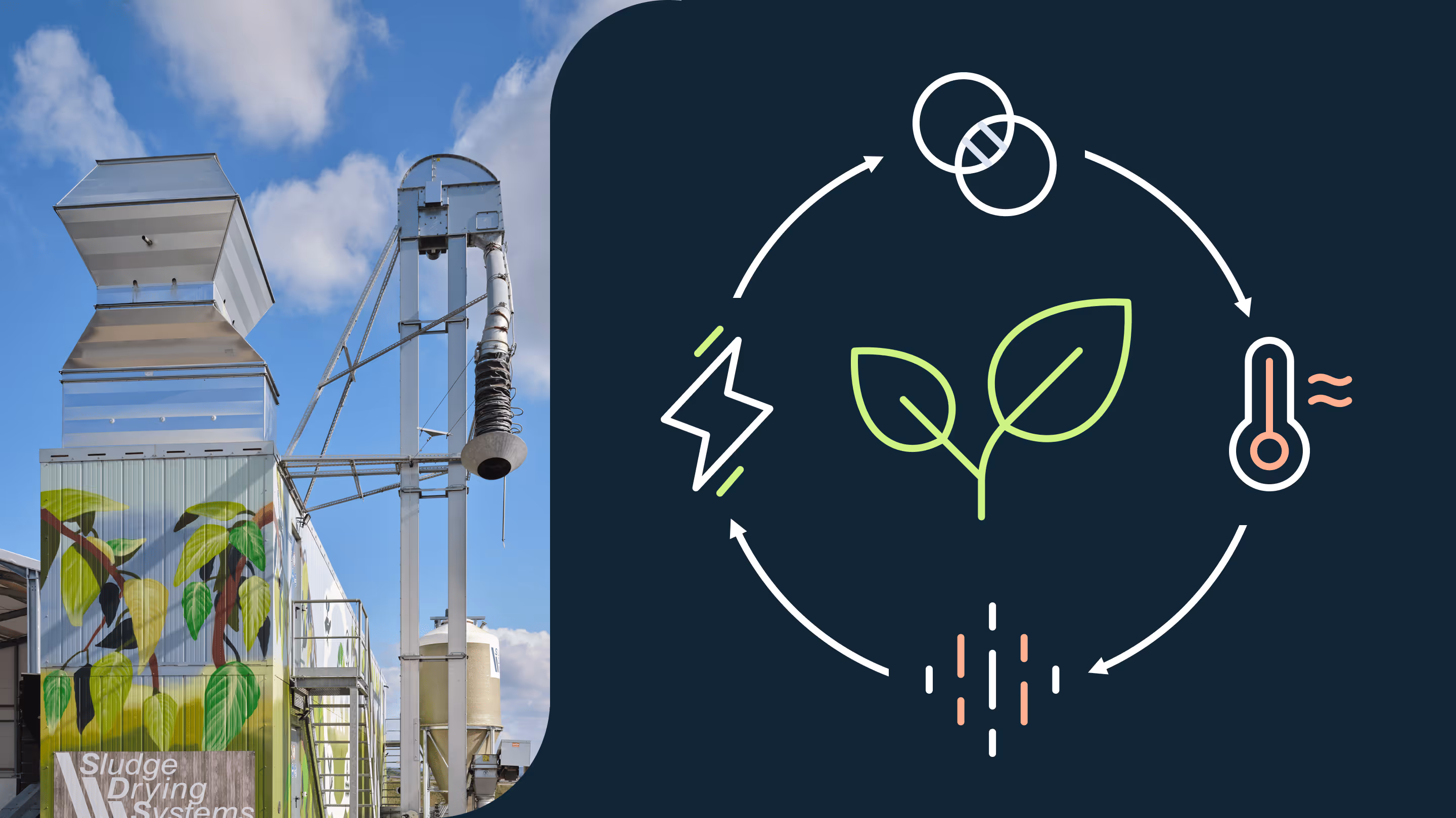 Industrielle Trocknungsanlage mit Pflanzenmuster auf einem Metallgebäude und einem Diagramm, das zur nachhaltigen Energie für Pflanzenwachstum beiträgt.