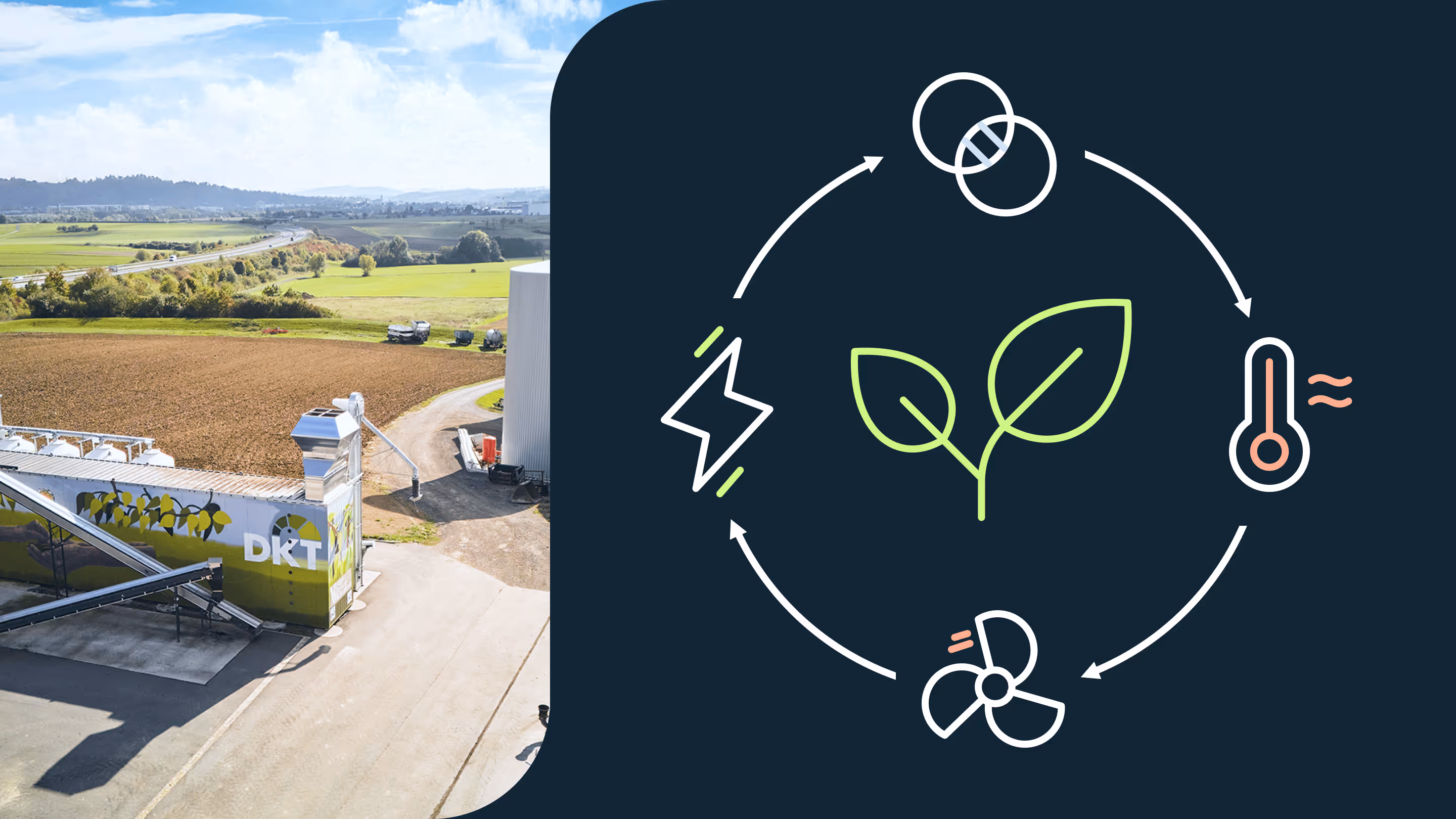 Industrieanlage in einer ländlichen Umgebung neben Illustration eines geschlossenen Kreislaufs mit Blättern, Energie, Temperatur und Lüfter.