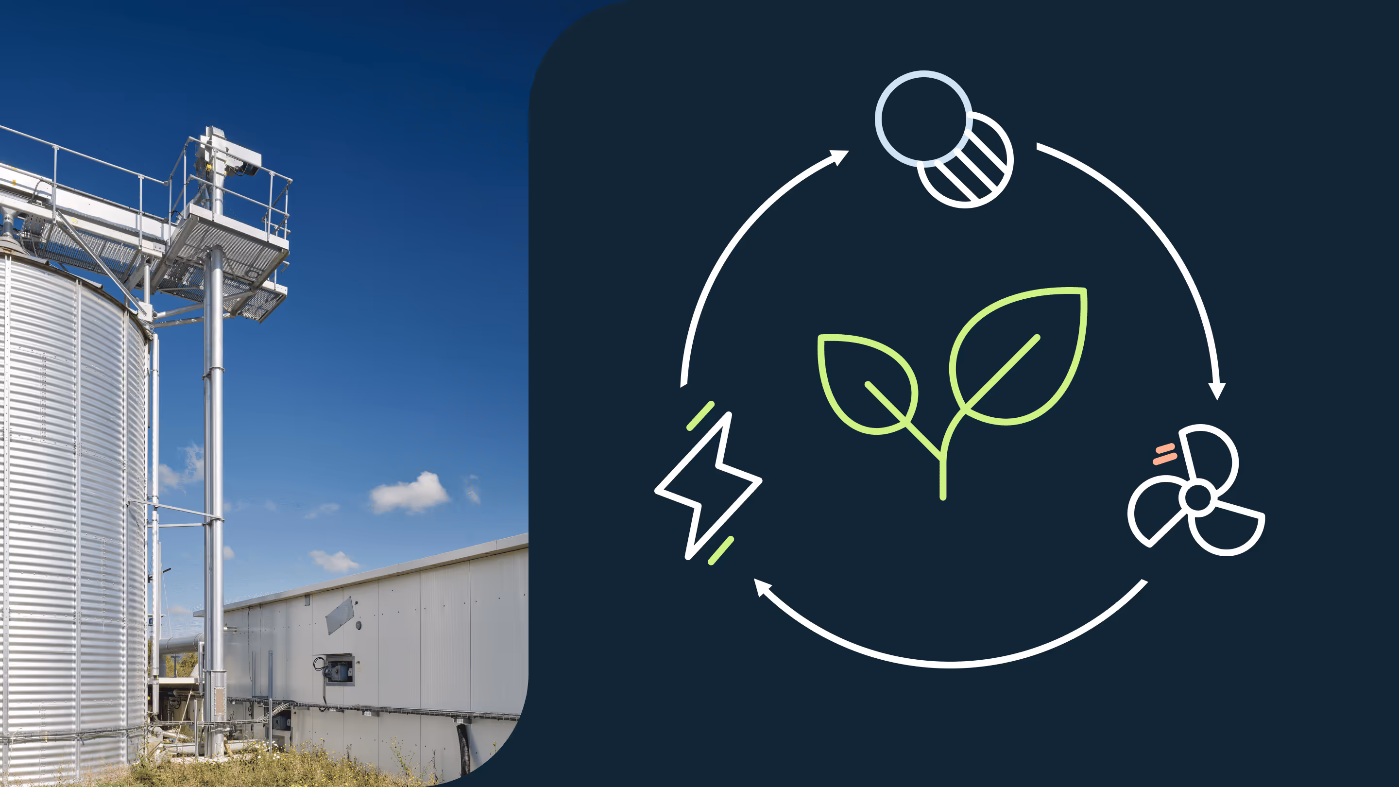 Industrielle Silos unter blauem Himmel neben einer Grafik mit grünem Blatt und Symbolen für Energie, Sonne und Ventilator im Kreislauf.