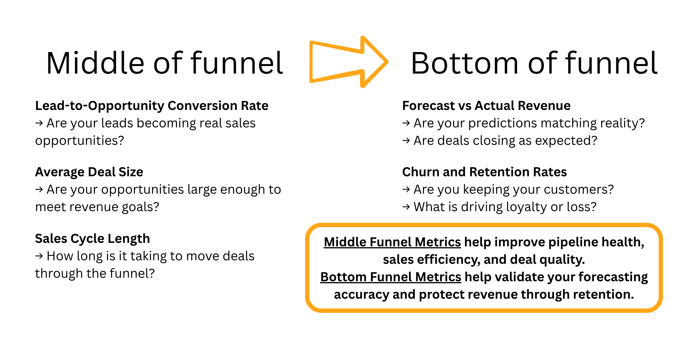 Bottom and middle funnel CRM metrics to track