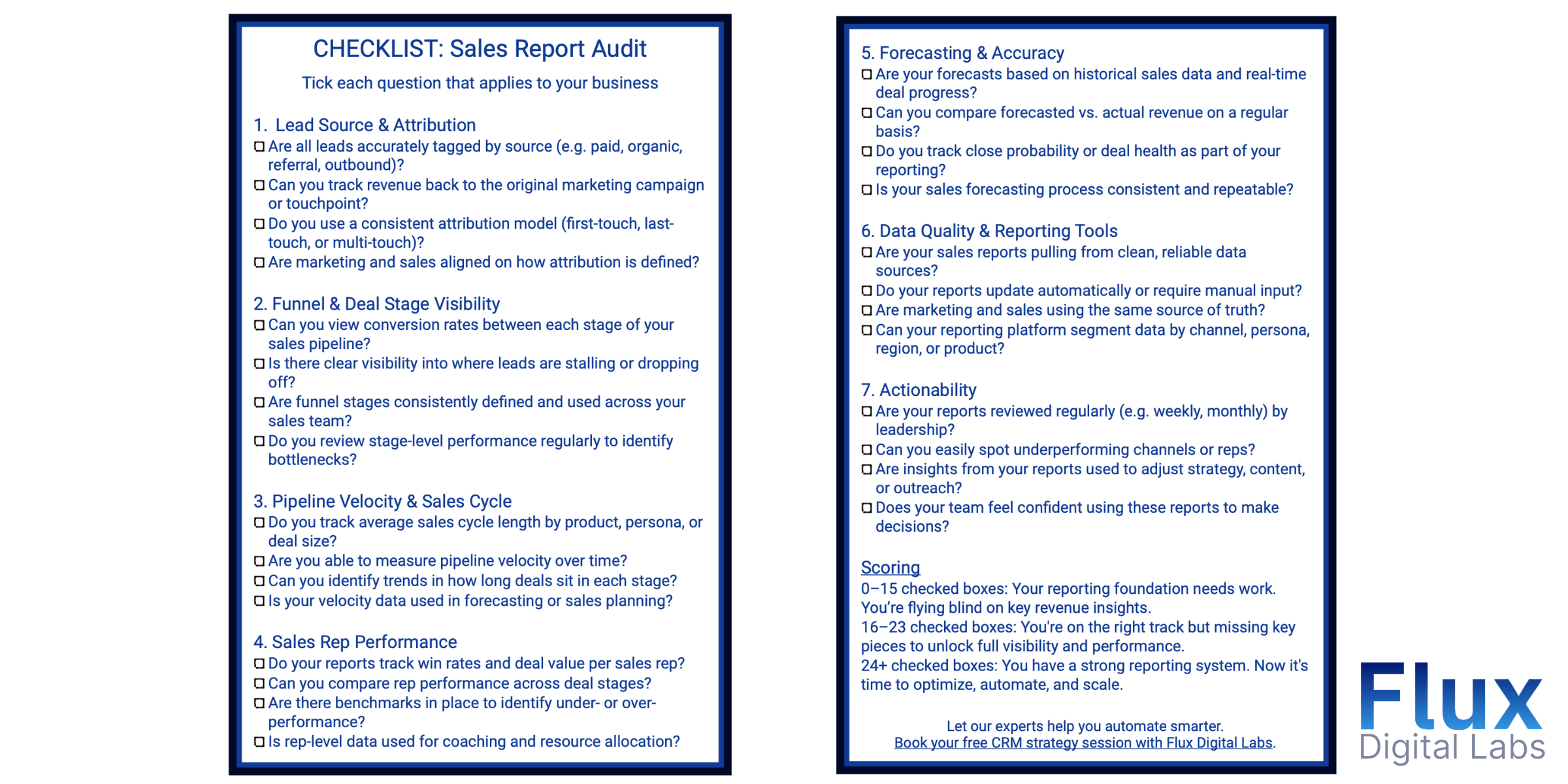 Sales report audit checklist 