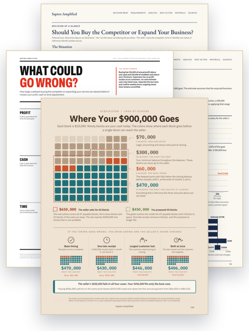 Four Comprehensive Dossier pages, with the Where Your $900,000 Goes page in front