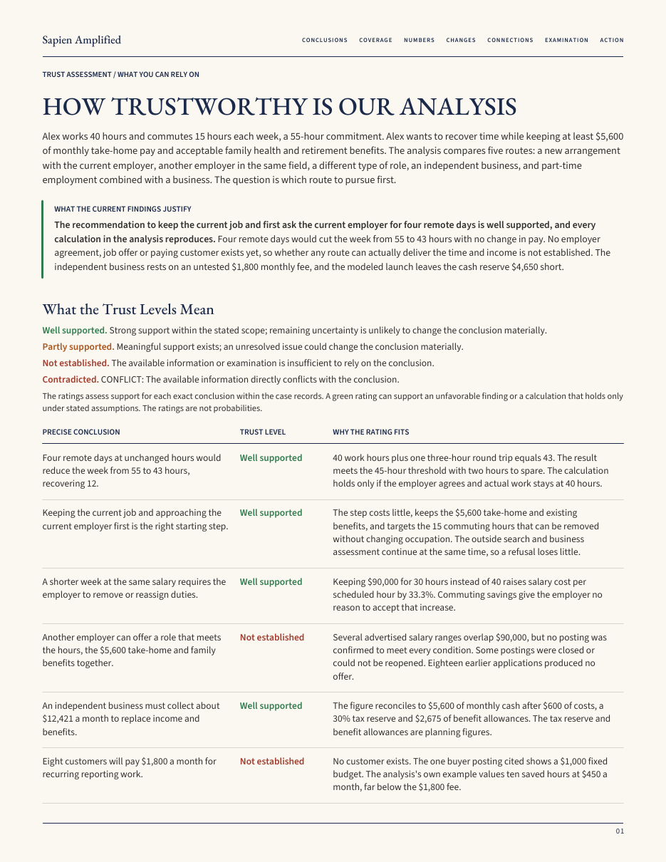 First page of the Confidence Audit