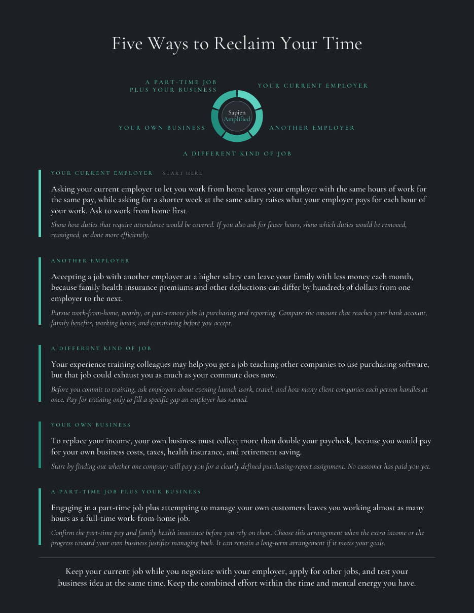 The one-page Five Ways to Reclaim Your Time summary