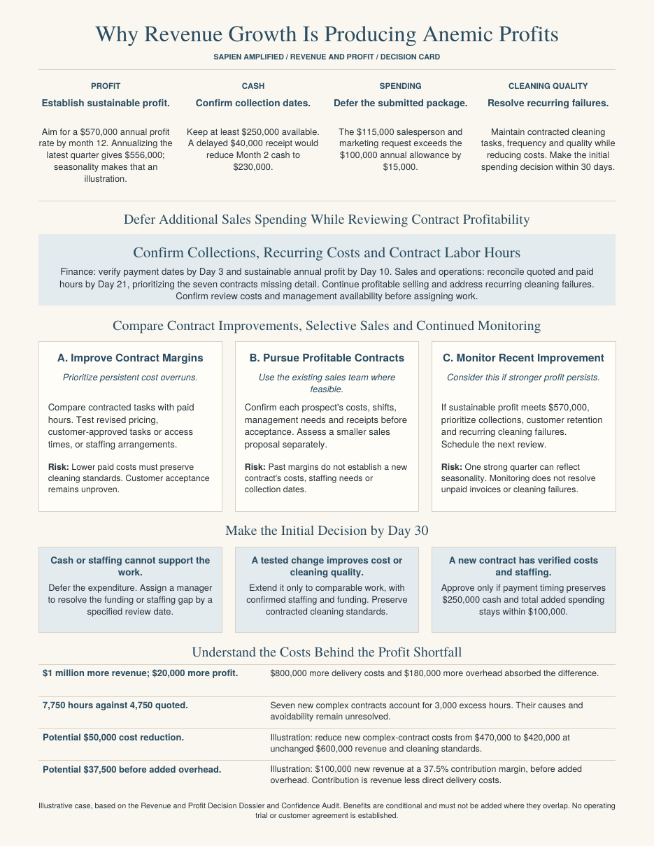 The one-page Decision Card
