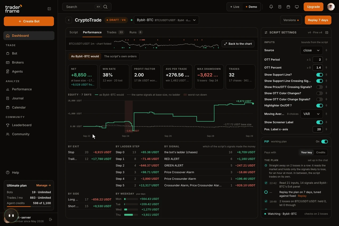 Back test performance of the generated strategy
