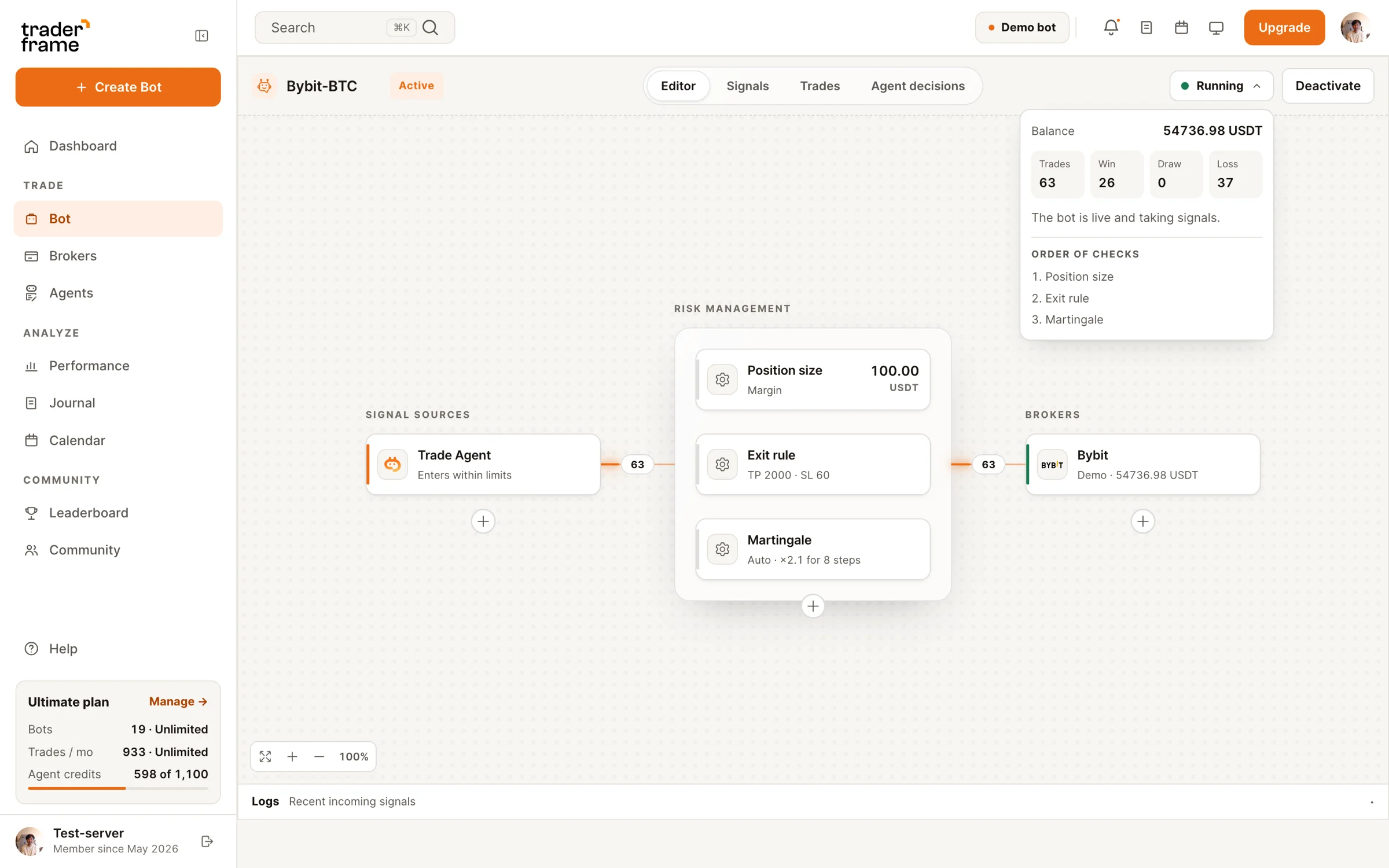 A Bybit BTC/USDT bot in the Trader Frame editor: Trade Agent signals, 100 USDT margin, take profit and stop loss, martingale, running on a Bybit demo account