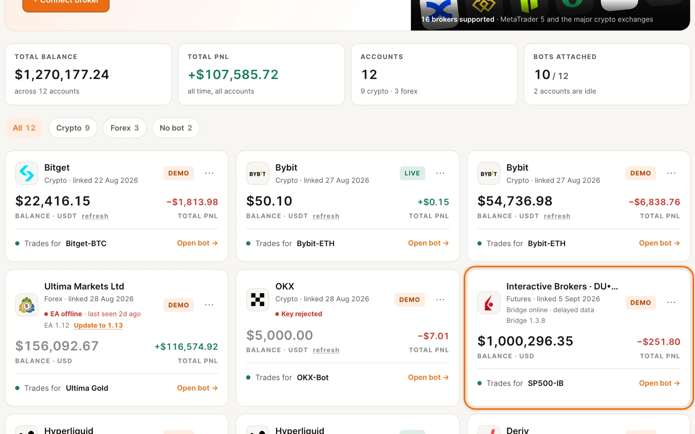 The account cards on the Brokers page, with the Interactive Brokers card reading Bridge online, delayed data, and the Bridge version