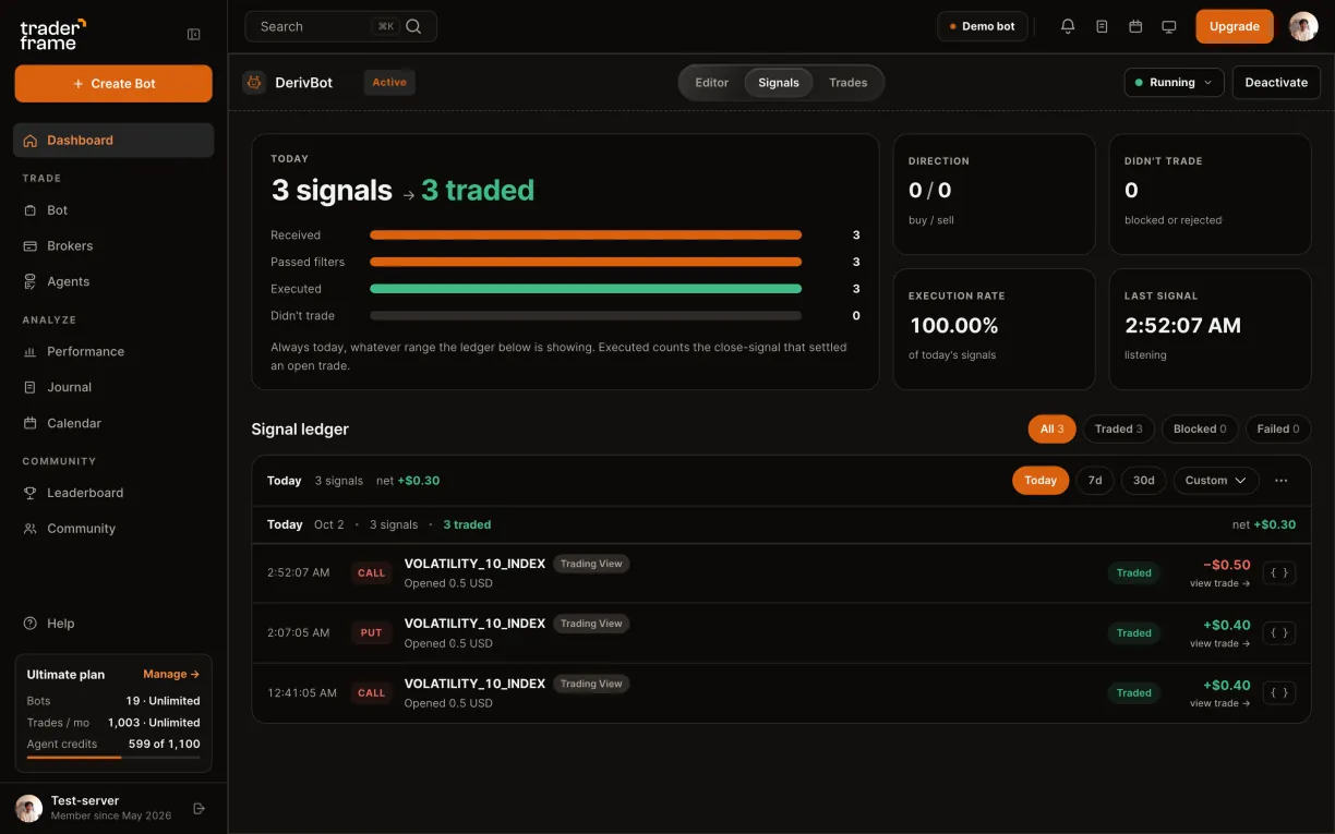 The Signals tab: three Trading View alerts today, all traded, and the ledger filters