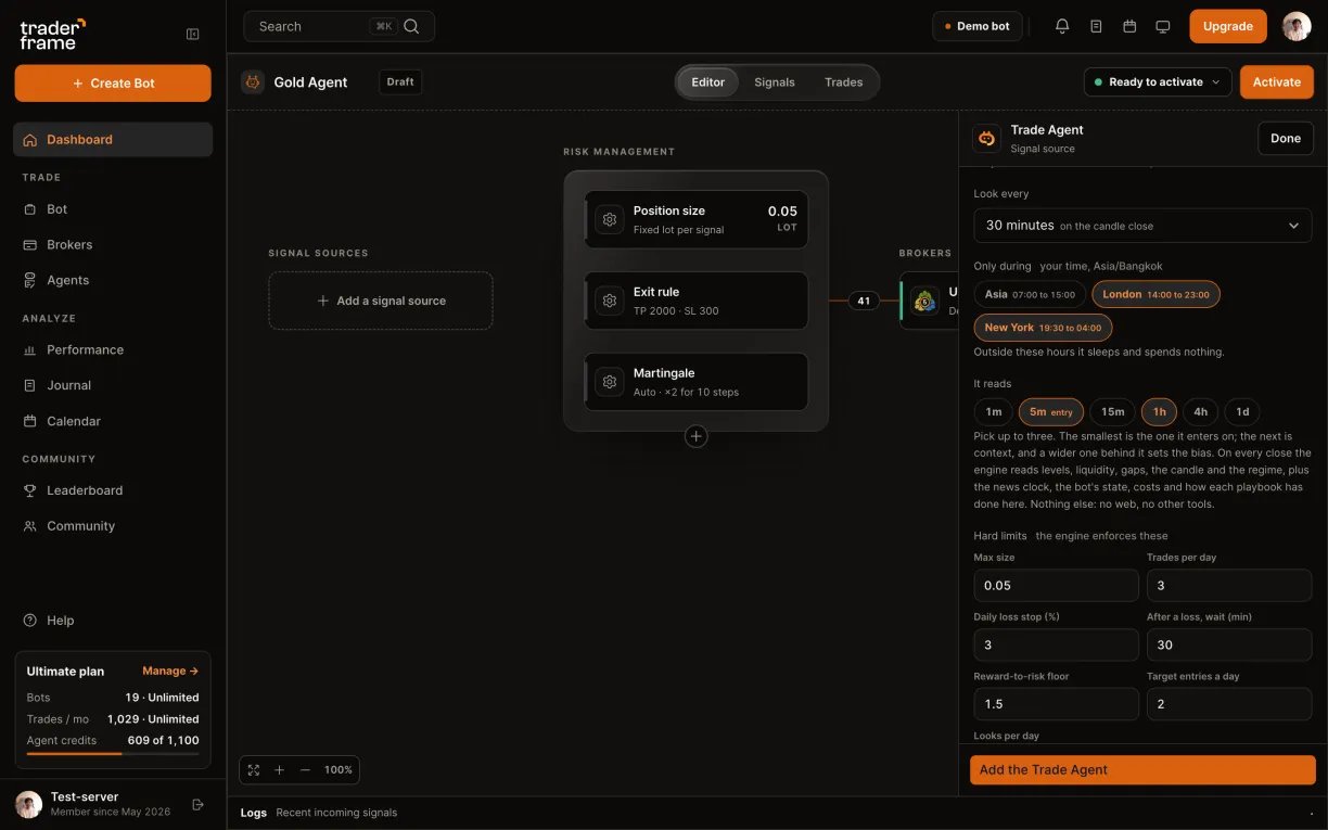 Entries set to Find its own on a bot with no other source, then the look interval and the London and New York sessions