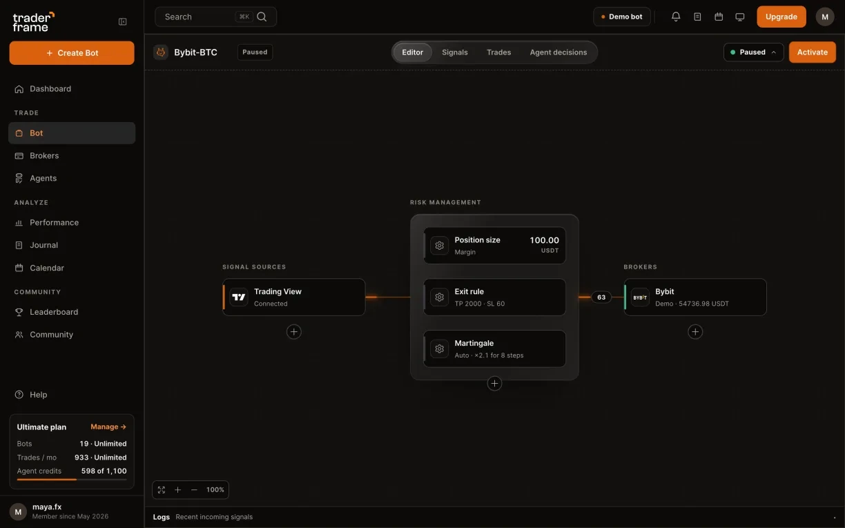 Adding Trading View as the signal source and pressing Activate