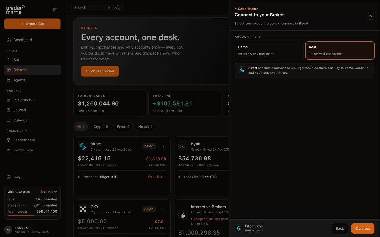 Choosing Real, the note that a real account is authorised on Bitget itself, and pressing Connect