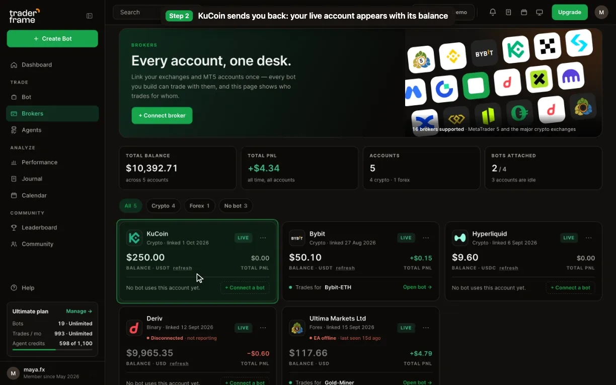 Pressing Continue, approving TraderFrame on KuCoin, and the live KuCoin account appearing on the Brokers page with its balance