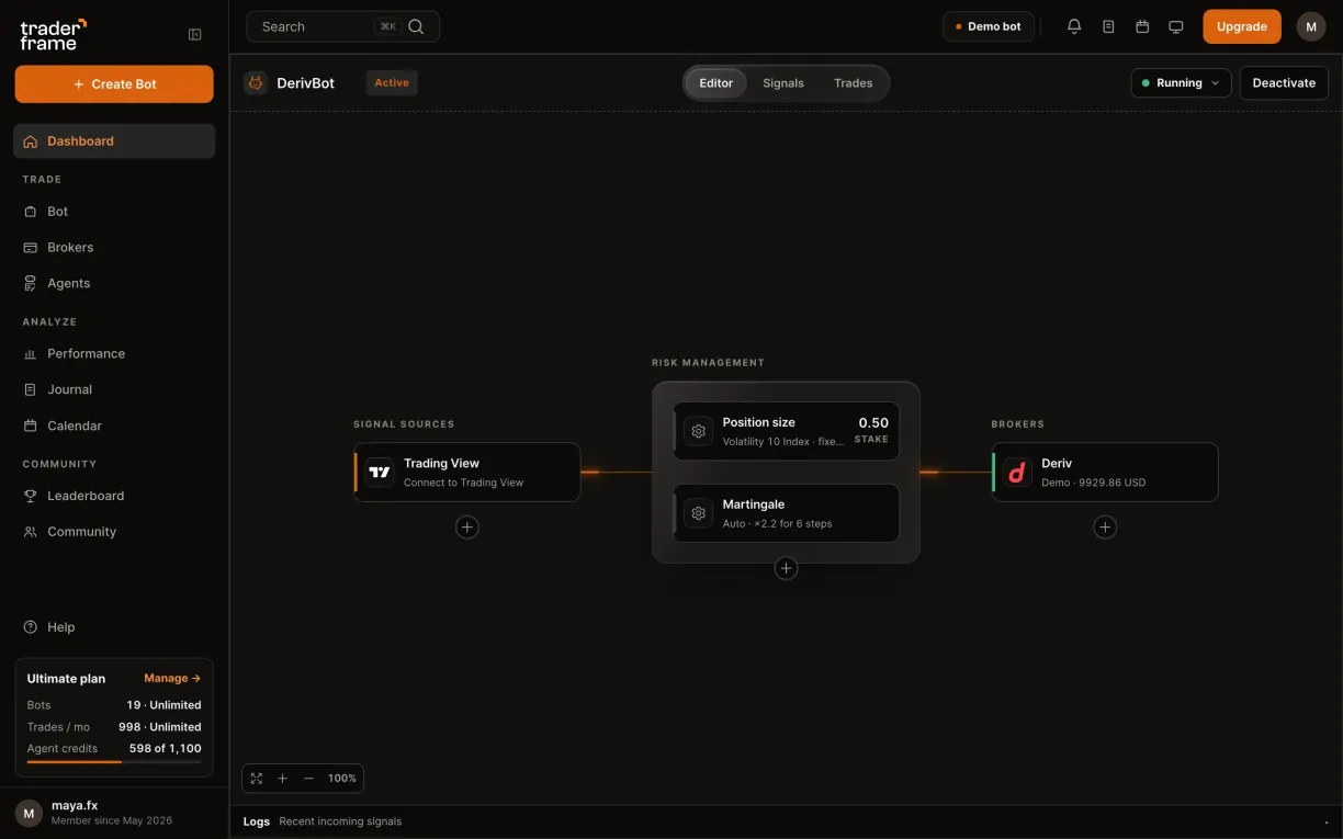 Pressing Connect in the Trading View panel, then Activate on the bot