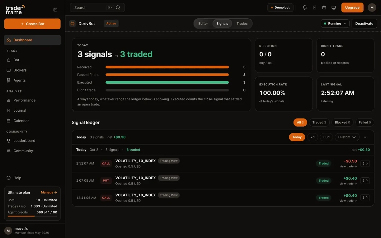 The Signals tab: three Trading View alerts today, all traded, and the ledger filters
