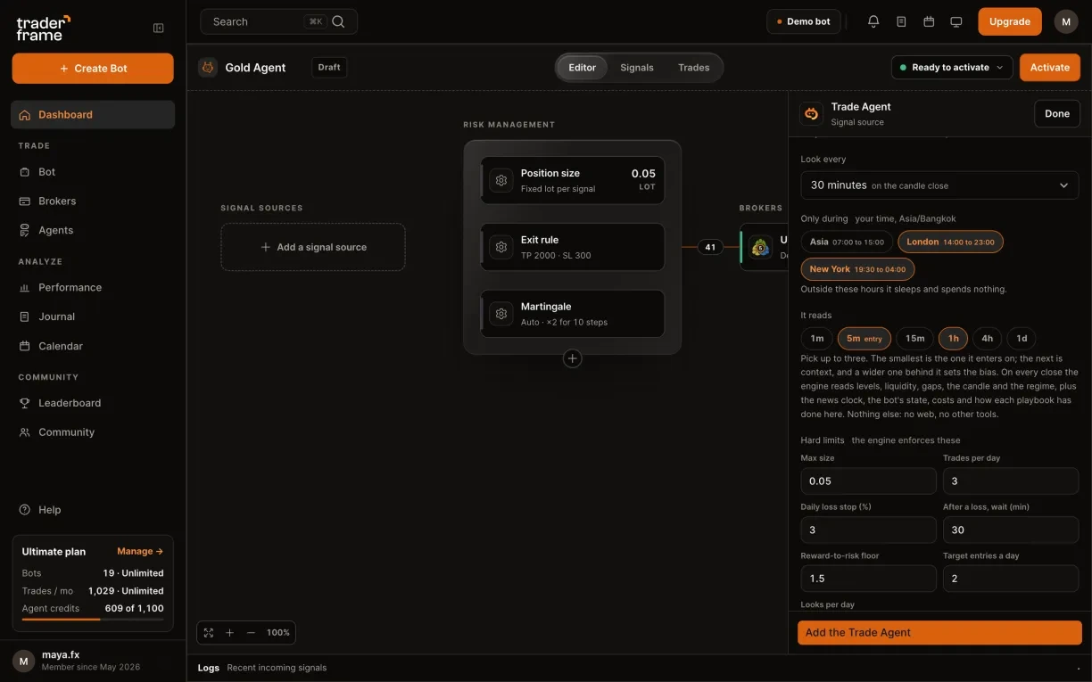 Entries set to Find its own on a bot with no other source, then the look interval and the London and New York sessions