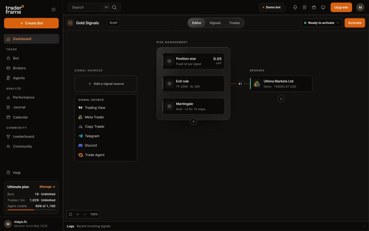 A bot with no signal source: pressing Add a signal source, picking Discord, and the Discord panel opening