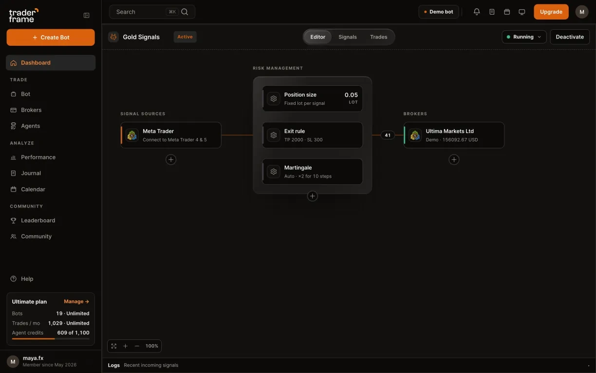 Pressing Connect, Meta Trader filling the slot, then Activate