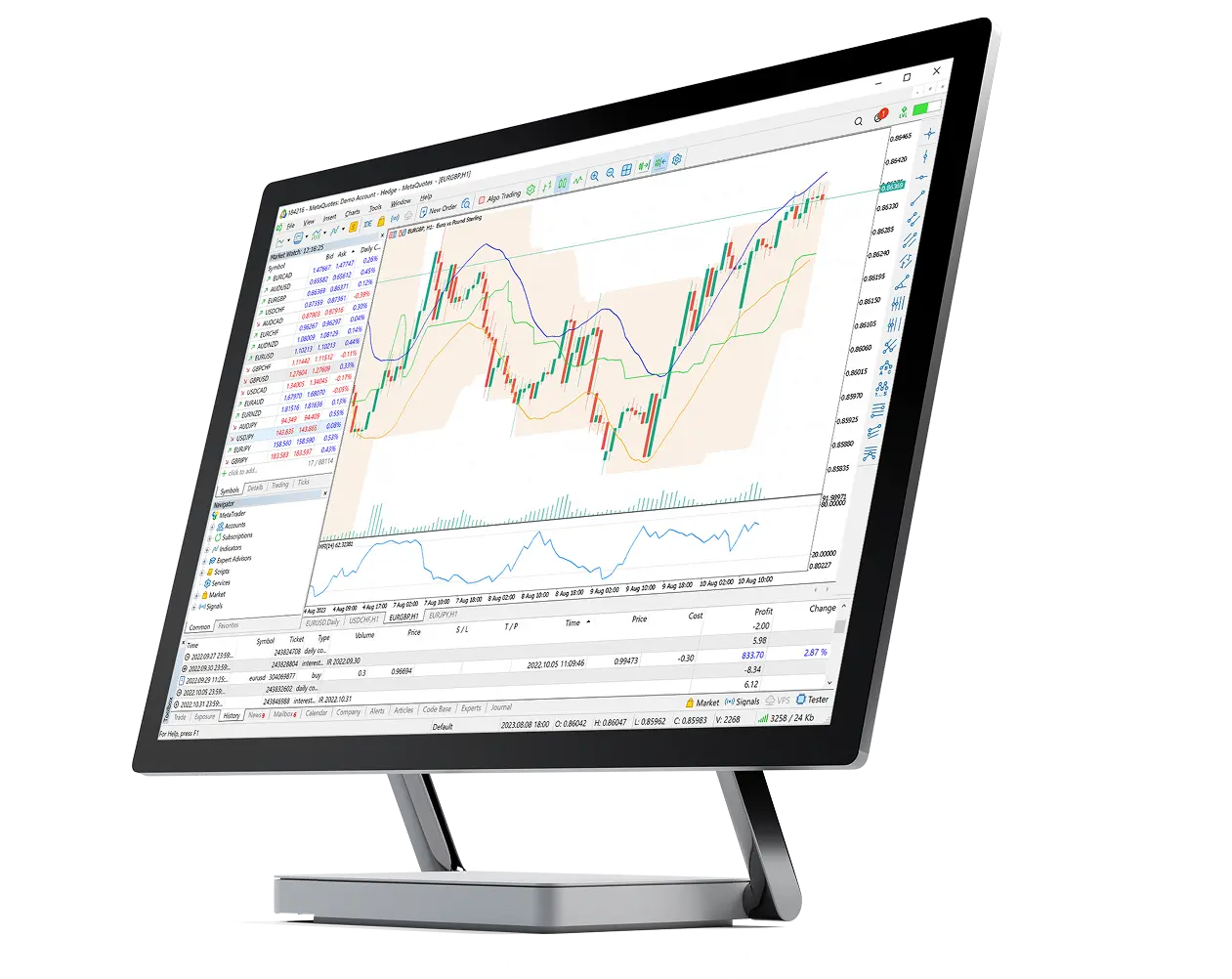 Metatrader Web Terminal interface on desktop computer