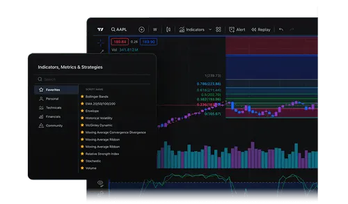 WaveTrade Institutional Grade Trading Interface