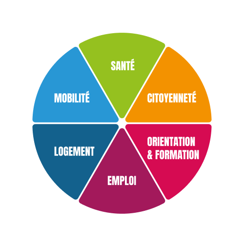 Camembert des différents accompagnements