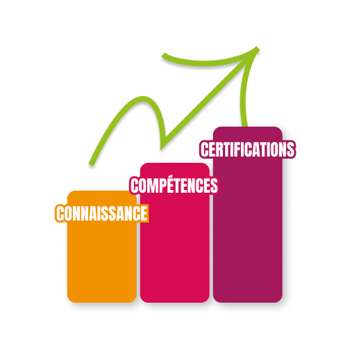 Illustration formations