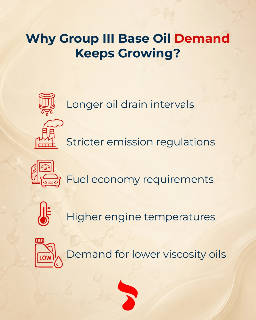 Group III Base Oil Demand Driven Factors In a Nutshell