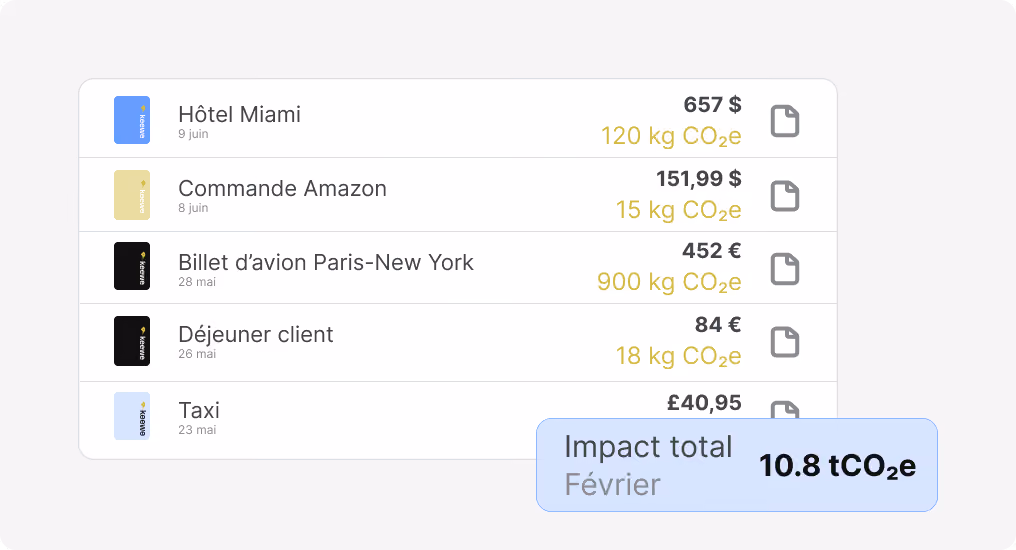 Liste de dépenses avec montants et impacts CO2 en kg ou tonnes, total 10,8 tCO2e en février.