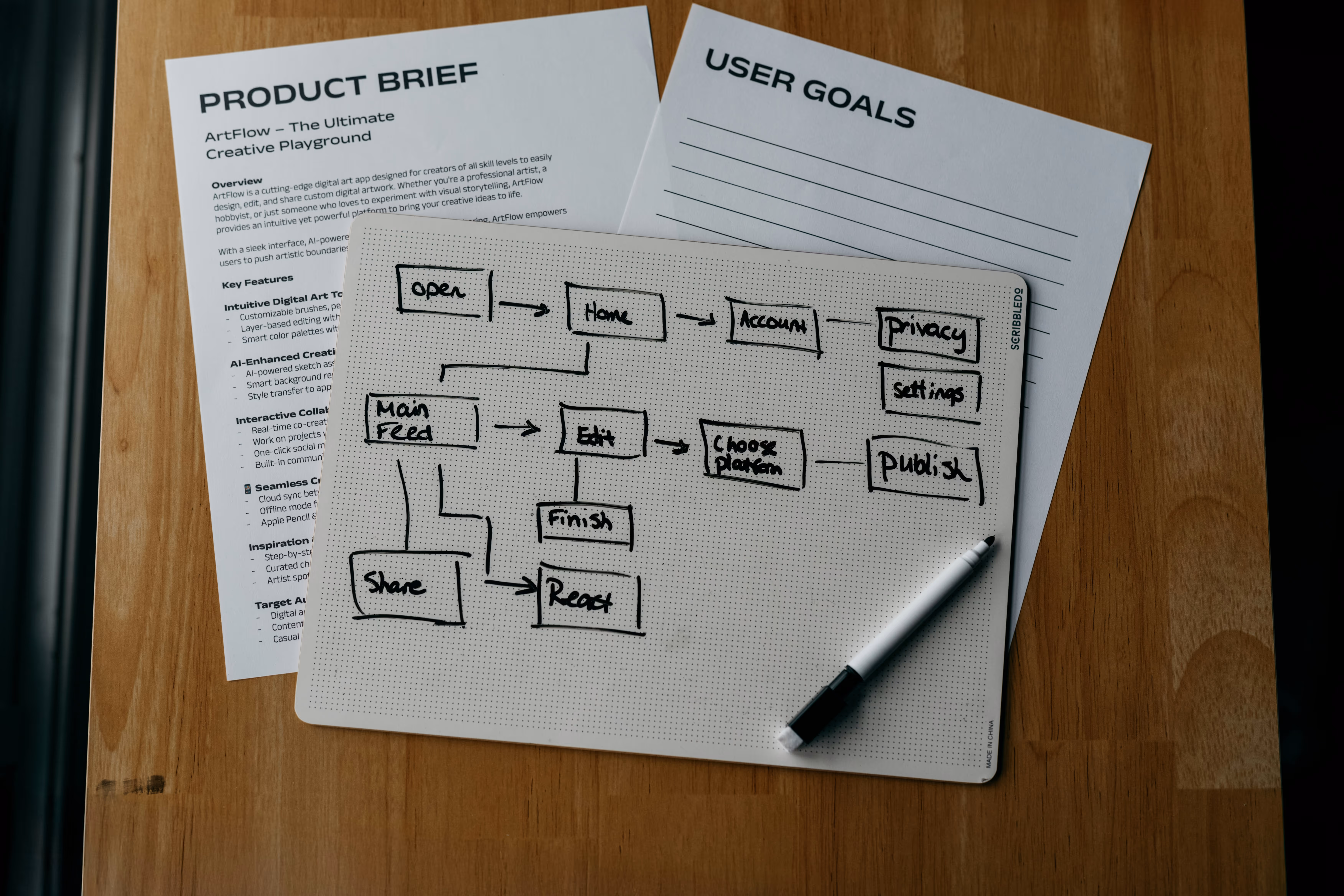 Website project planning