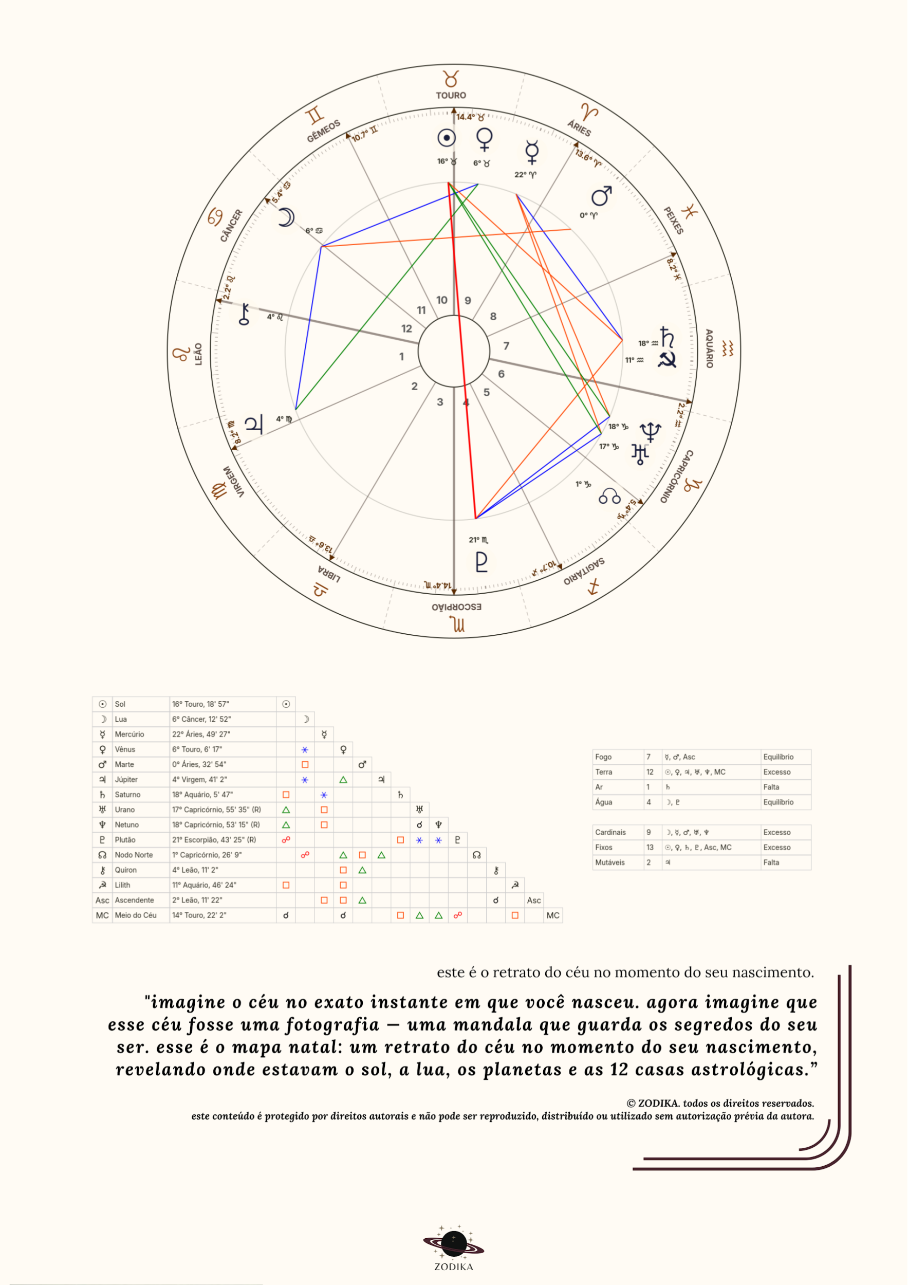 Página interpretativa do e-book Zodika — posicionamentos principais