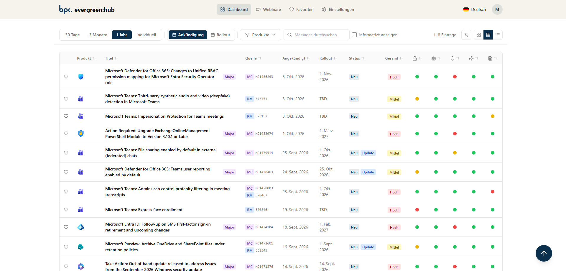 evergreen:hub Update-Liste mit Filtern nach Zeitraum, Status, Produkt und Priorität