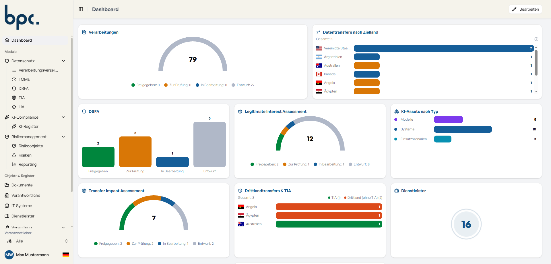 ropa:hub Dashboard mit Status aller Verarbeitungen, DSFA, TIA und LIA