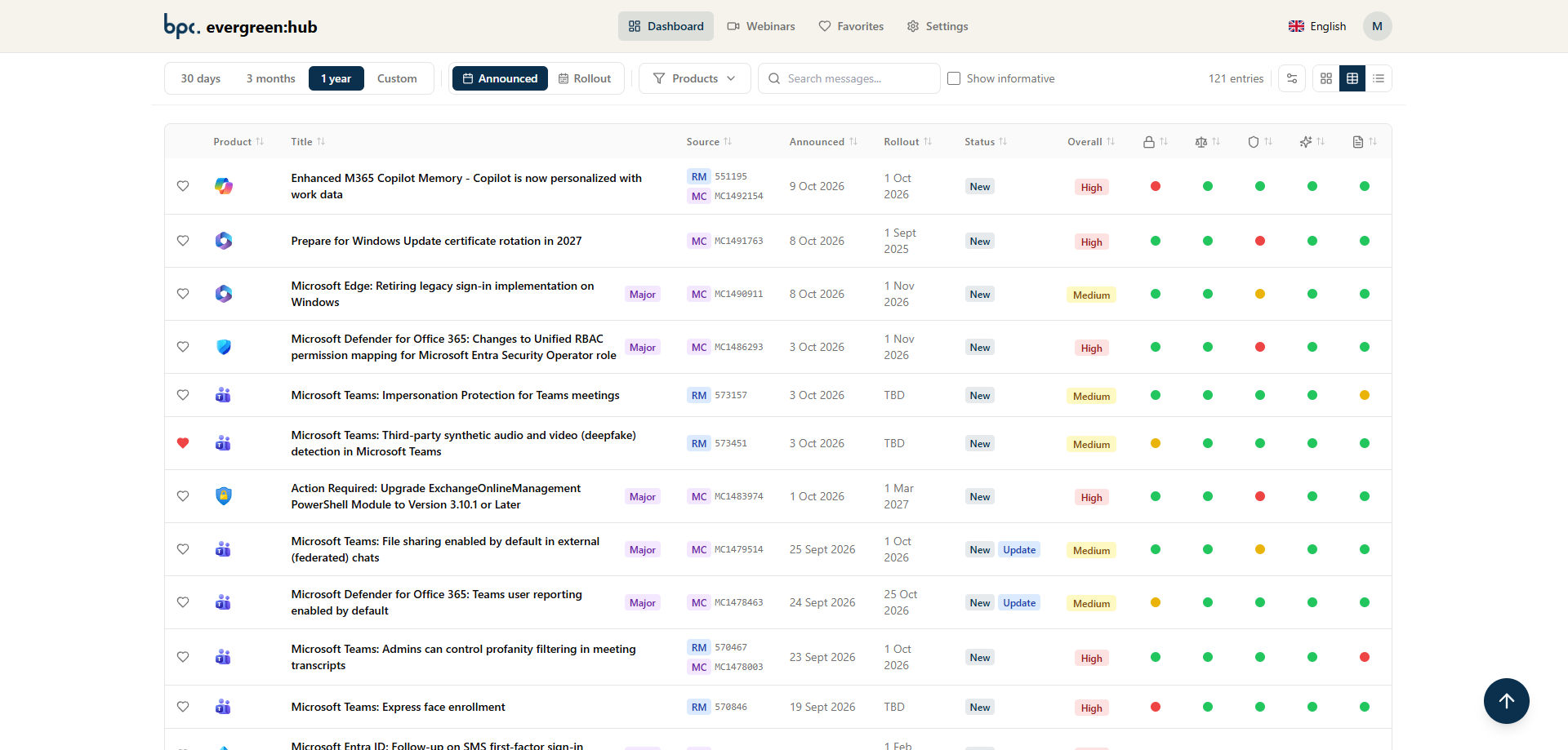 evergreen:hub update list with filters for time range, status, product, and priority