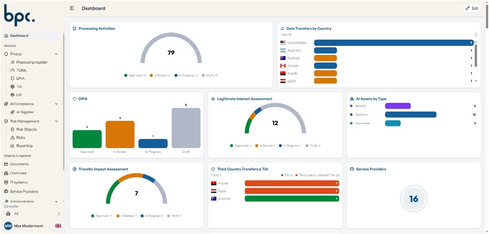 ropa:hub dashboard with processing activities, DPIAs, TIAs, LIAs, and service providers
