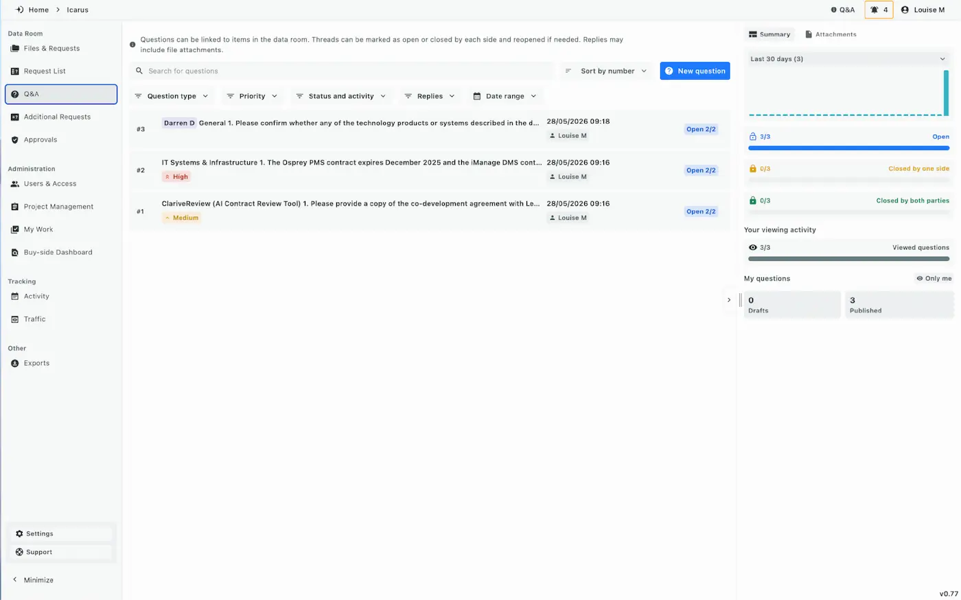 Dillien data room Q&A page showing questions linked to specific documents, priority levels, open and closed threads, and activity summary