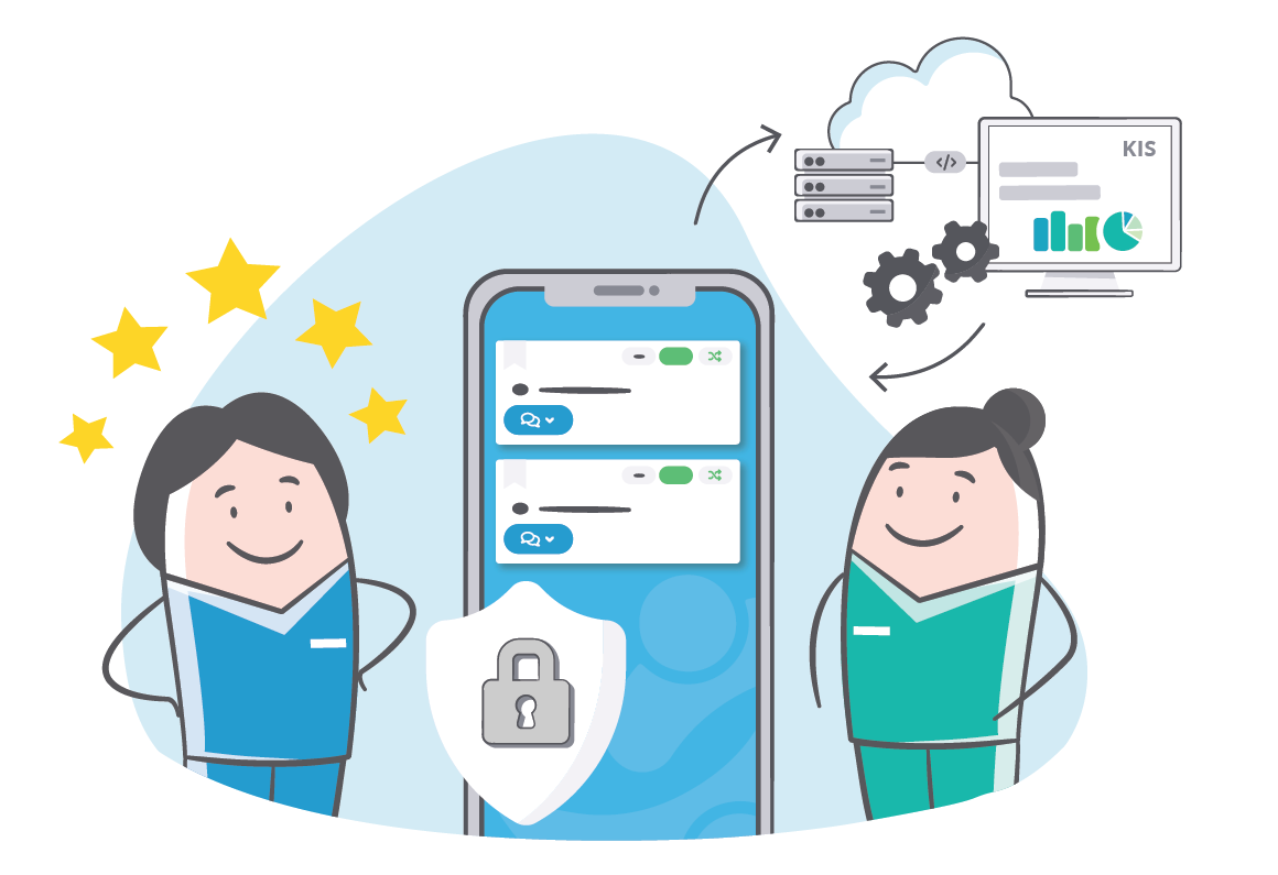 CARE Software Überblick
