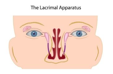 operacija-suznih-kanala