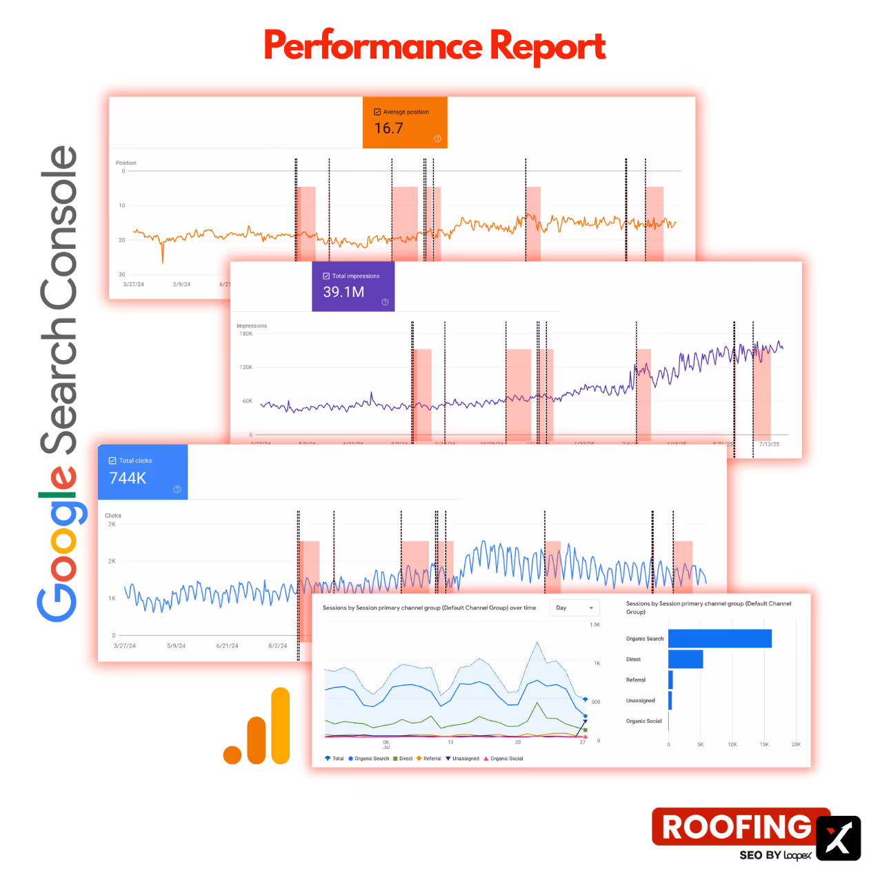performance report for roofing website