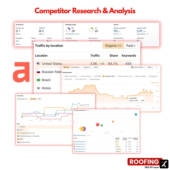 roofing-seo-process-charts
