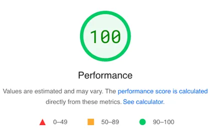 website perdformance level
