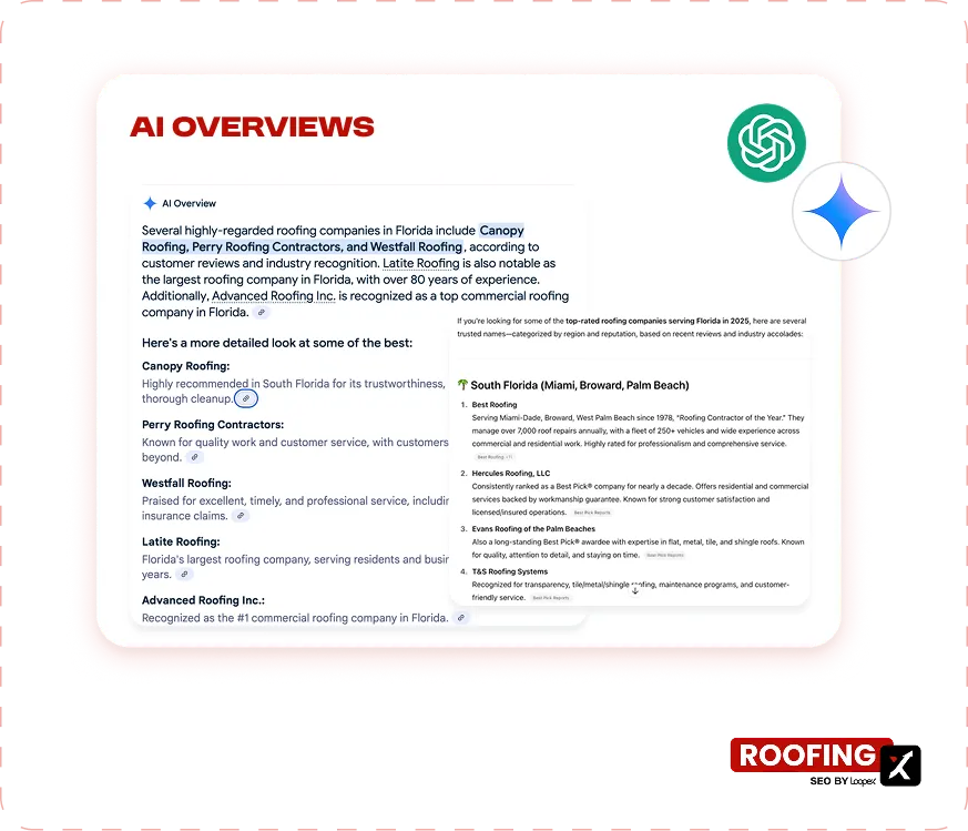 AI overview