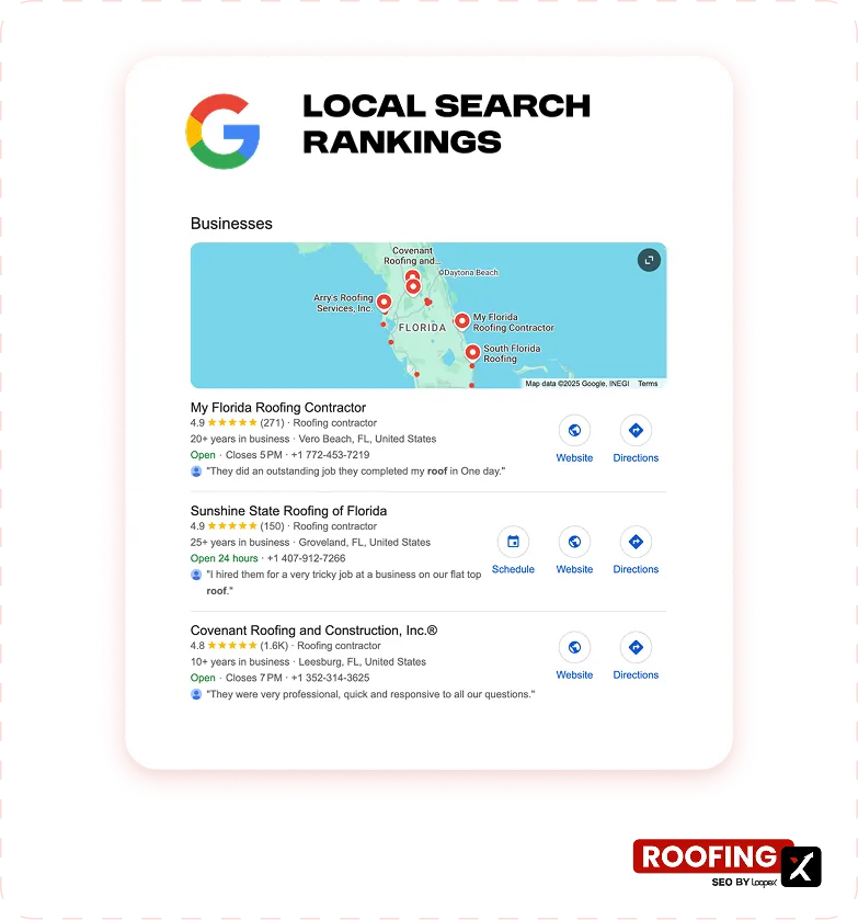 local search ranking