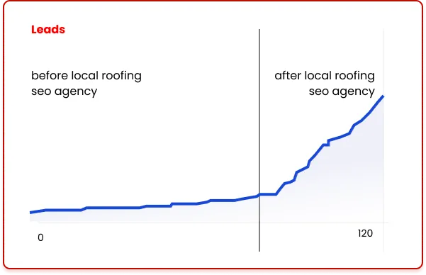 client testimonial from Drip Hydration