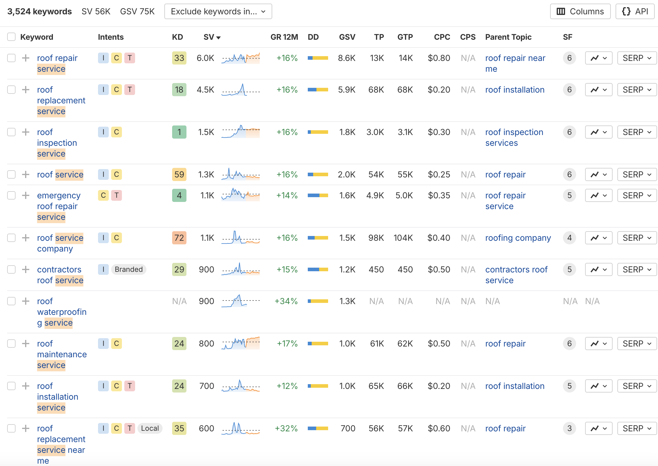 keyword research for roofers using ahref