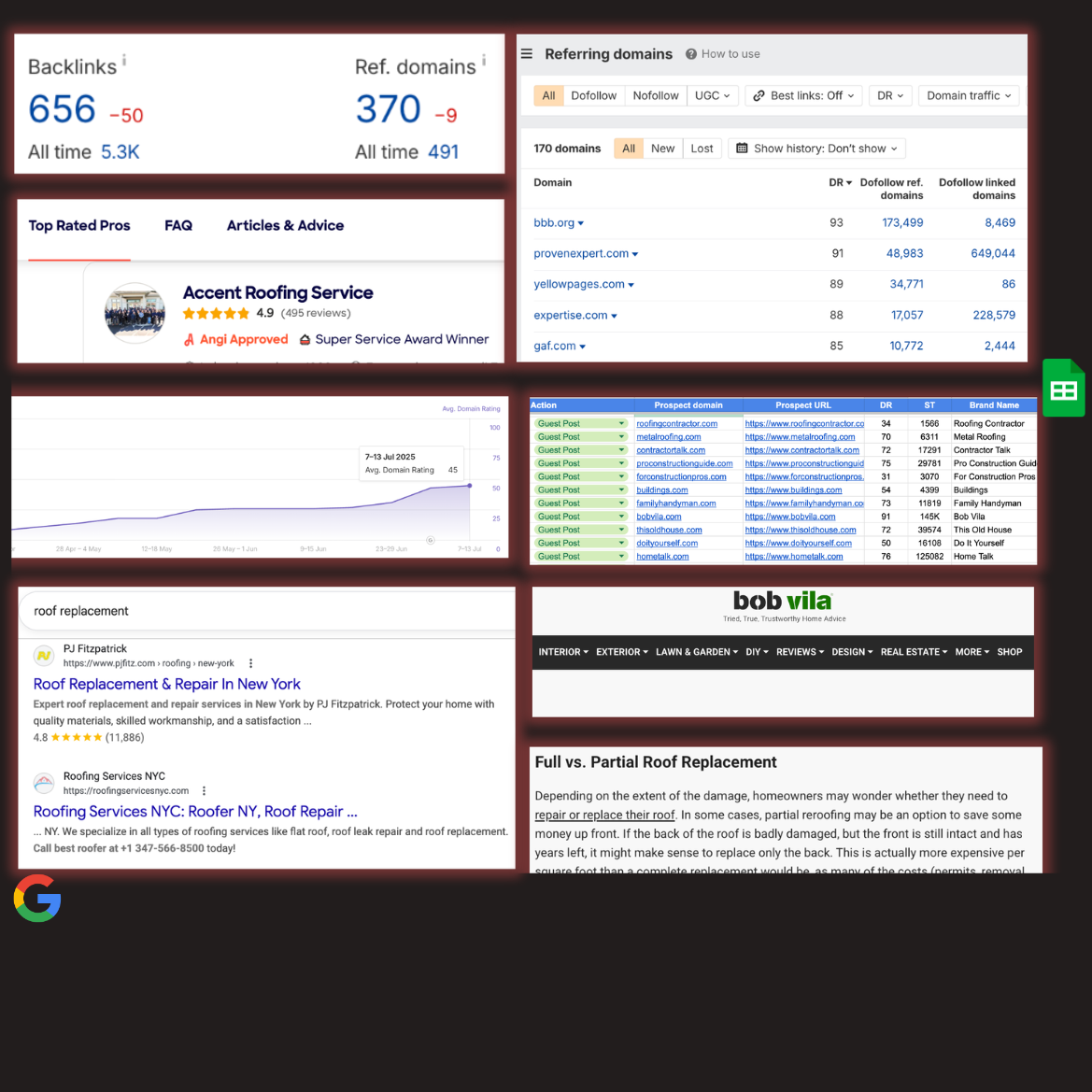 Authority & Link Building