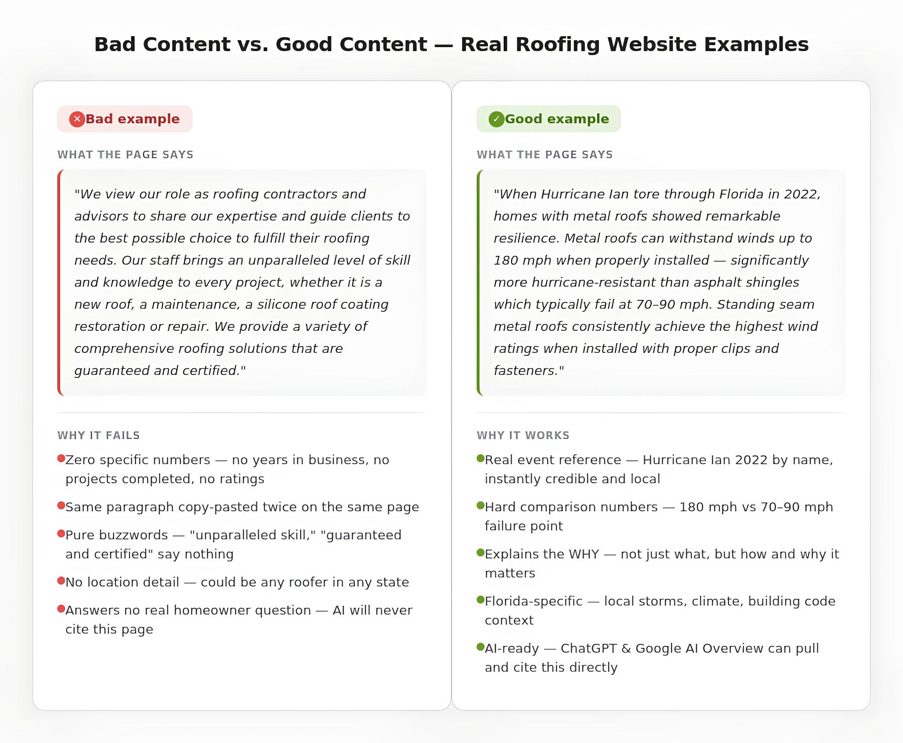 Content & Authority Optimization