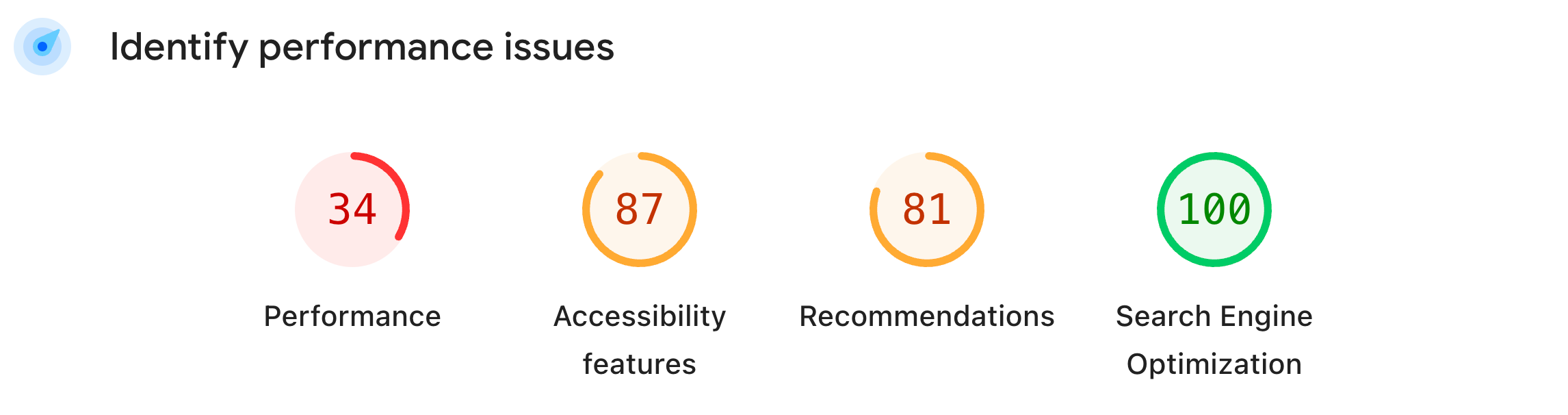 bad website perfmance