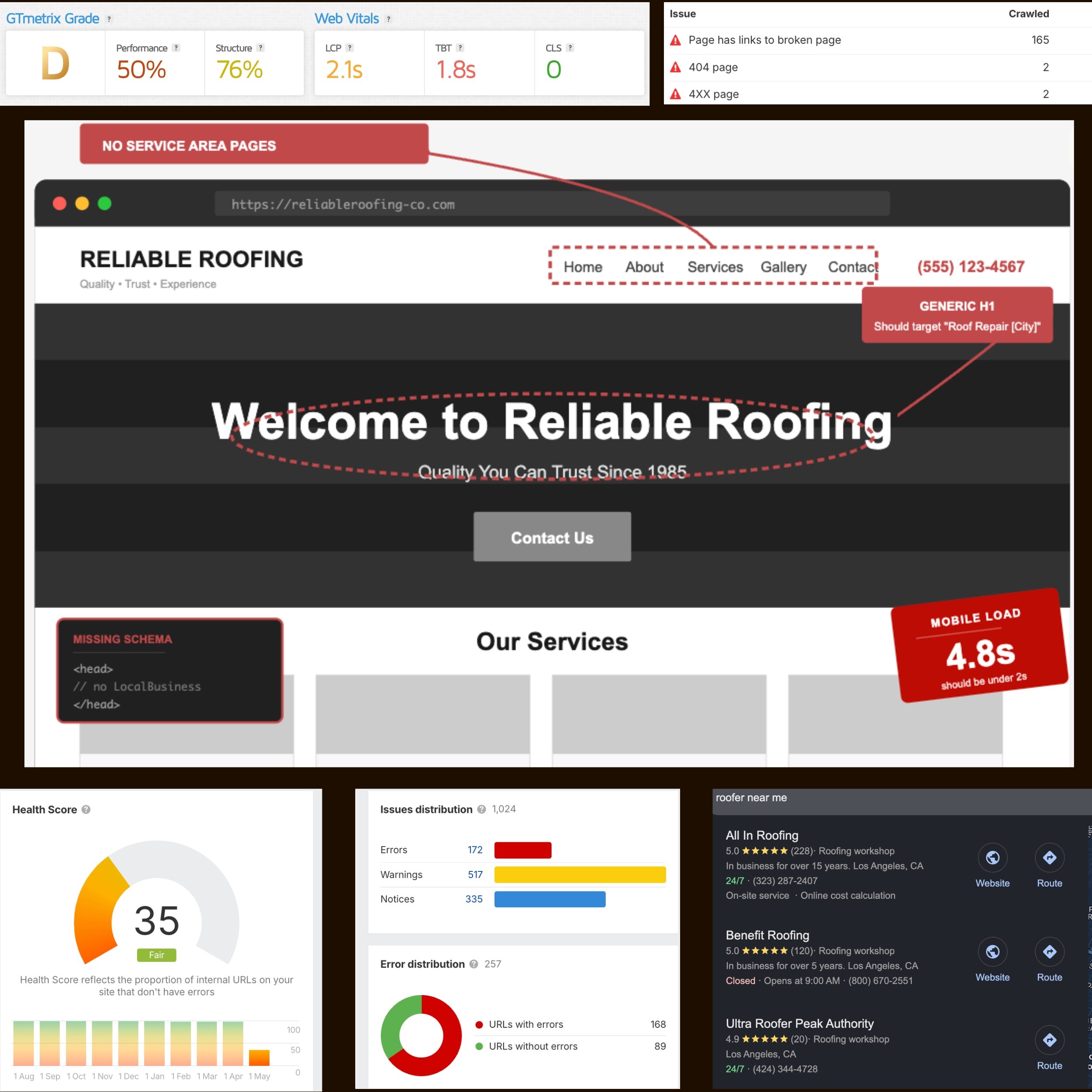 Roofing SEO Audit Service for Roofers