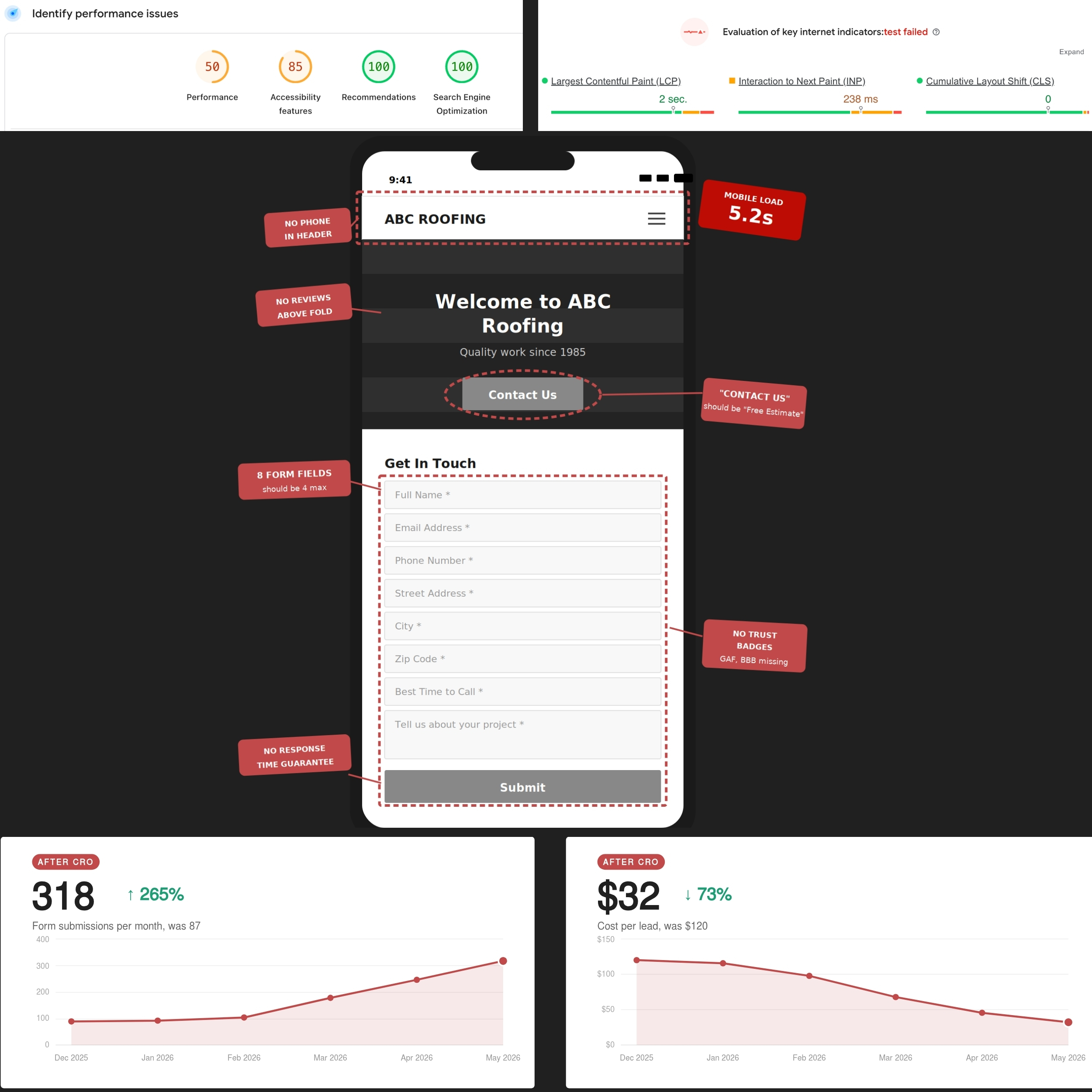 Roofing Conversion Rate Optimization Services